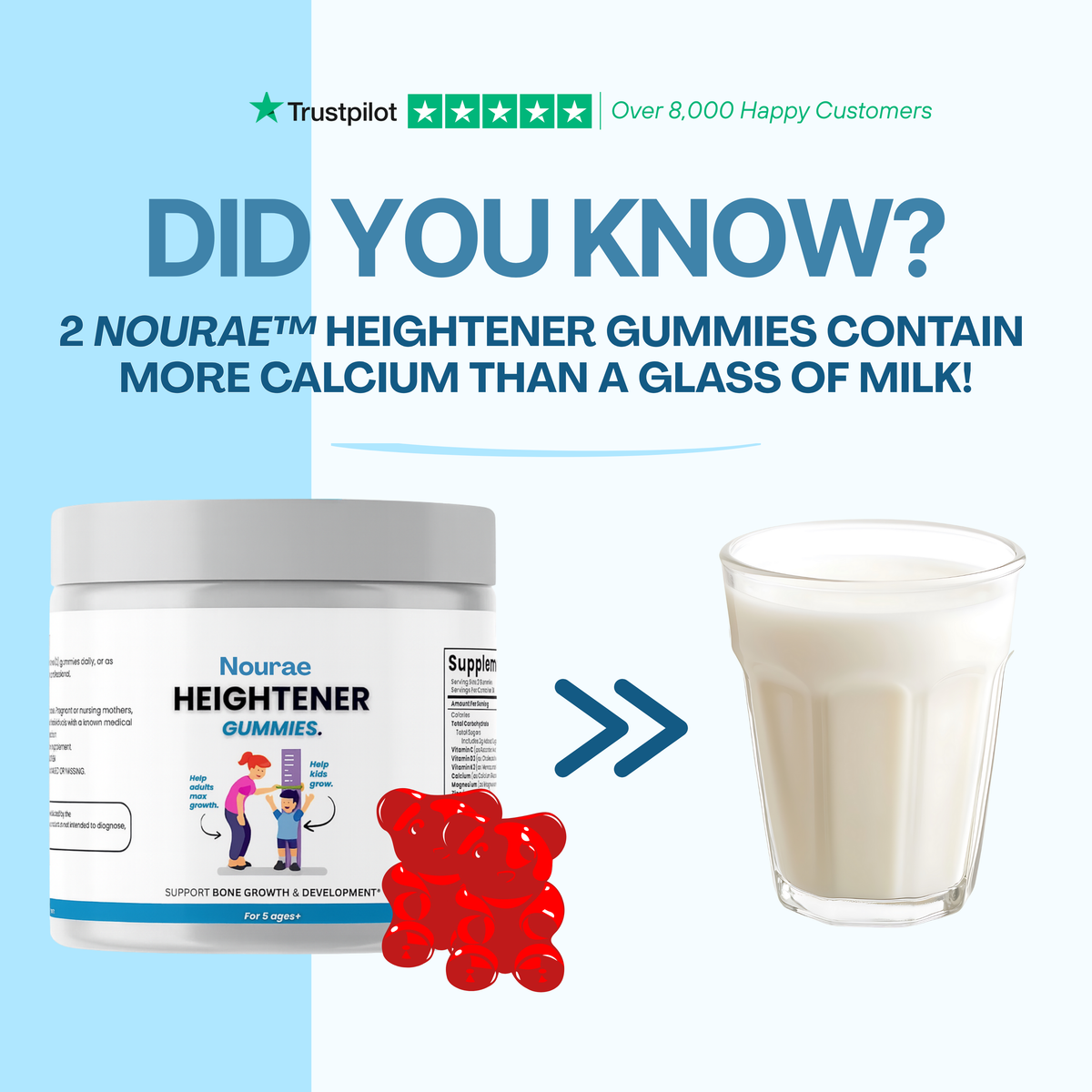 Nourae™ Heightener Gummies